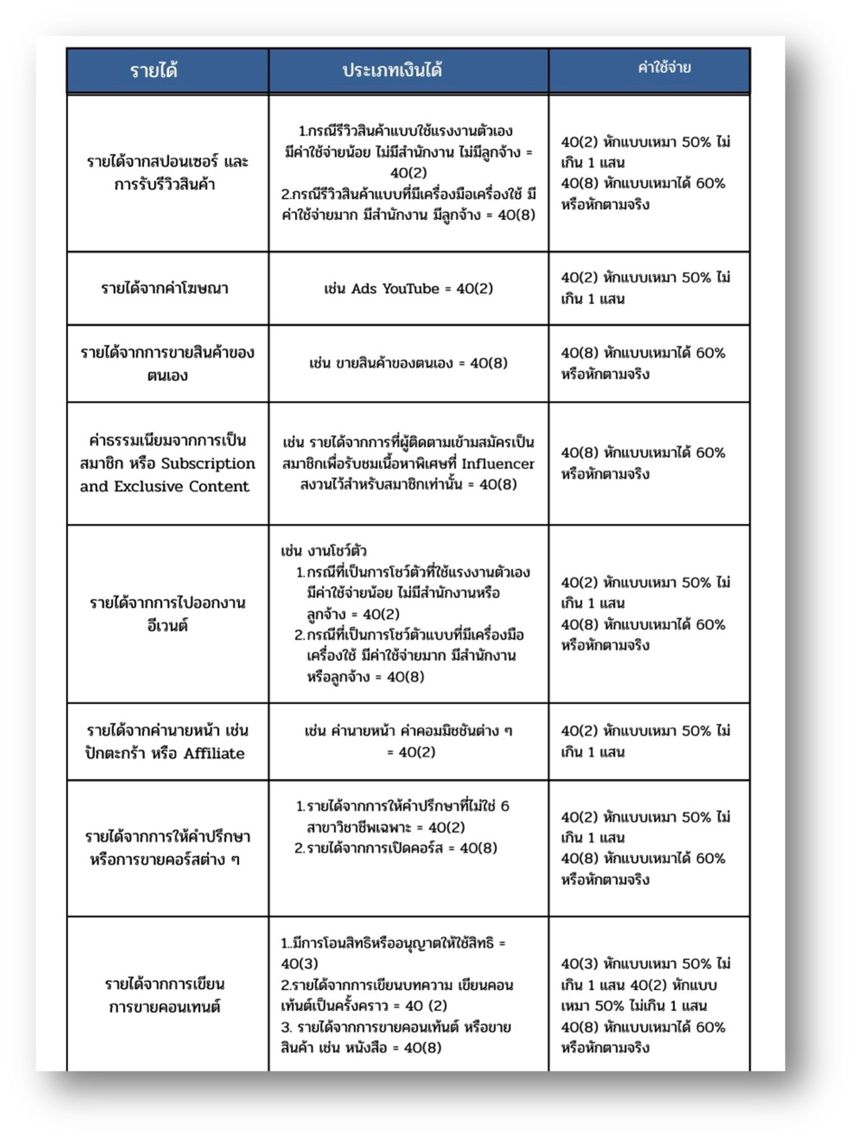 เป็น Influencer ต้องเสียภาษีอะไรบ้าง.jpg