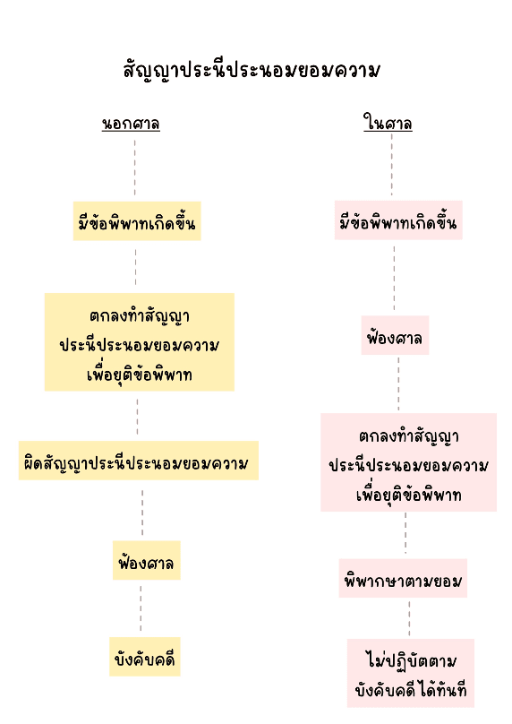 สัญญาประนีประนอมยอมความ.png