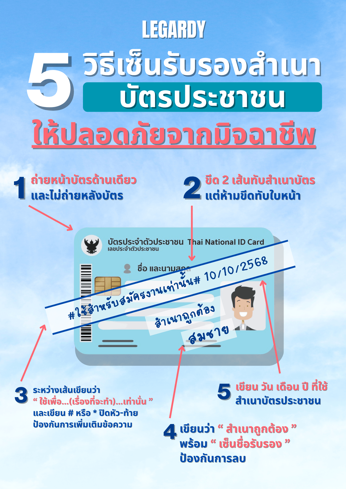 วิธีเซ็นรับรอบสำเนา บัตรประชาชน.png