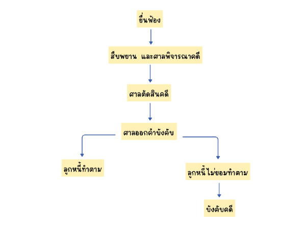 บังคับคดี.png